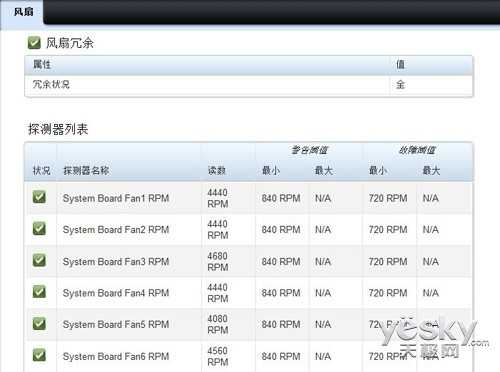 扔掉KVM！图解戴尔iDRAC服务器远程控制设置