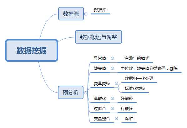 技术分享