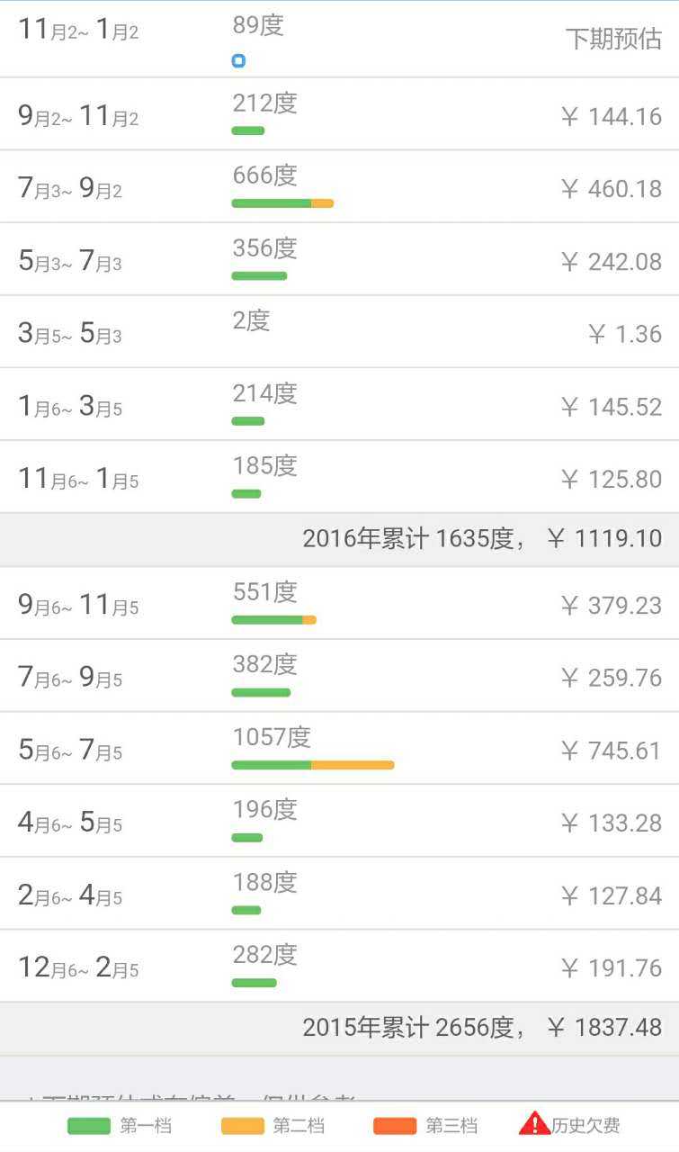 技术分享