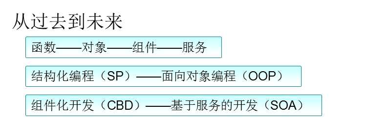 技术分享