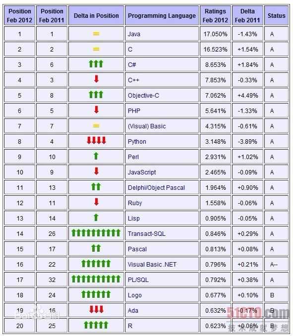 技术分享
