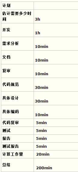 技术分享