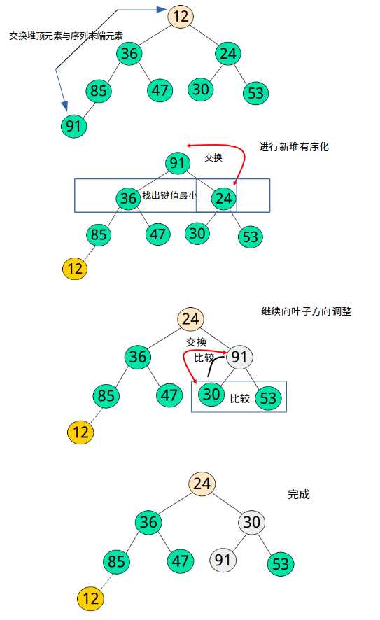 技术分享