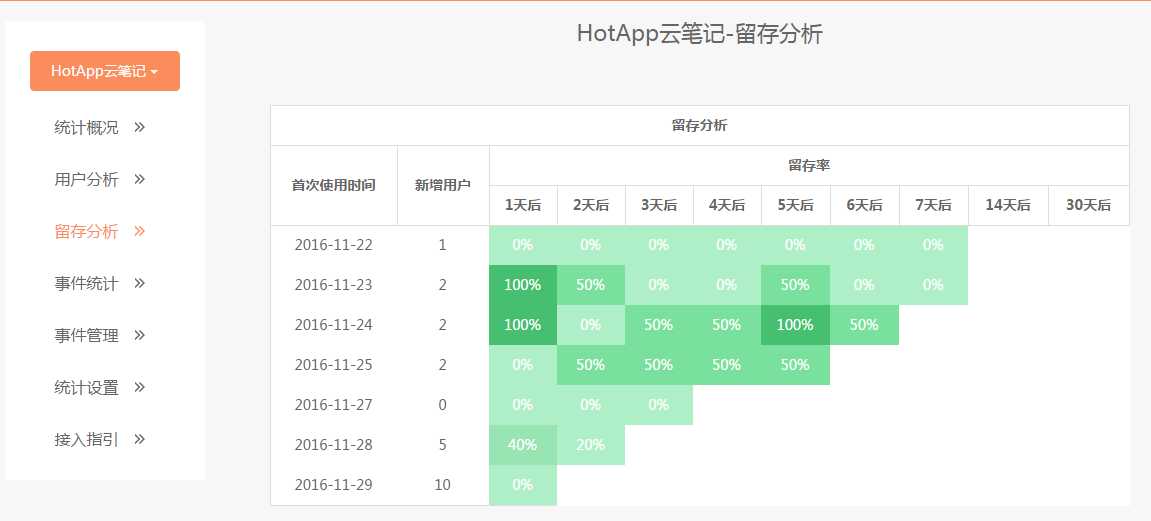 技术分享