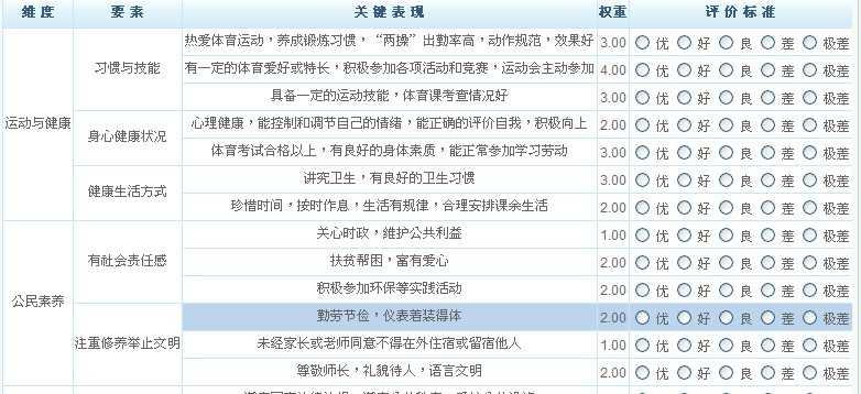 技术分享