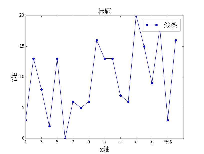 技术分享