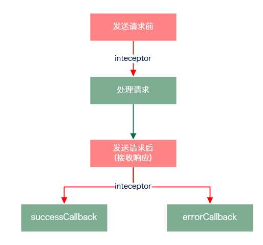 image 技术分享