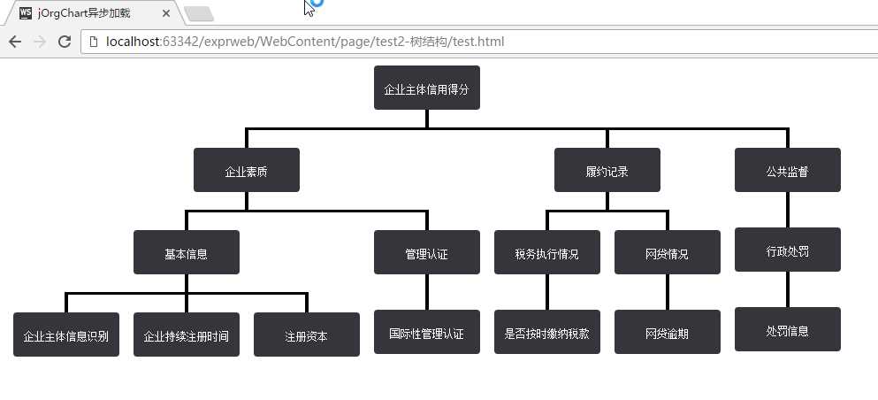 技术分享
