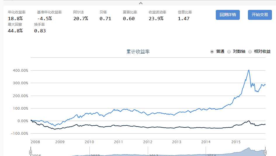 技术分享