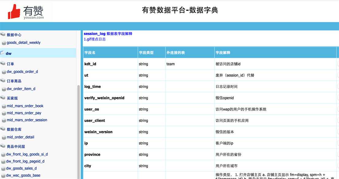 技术分享