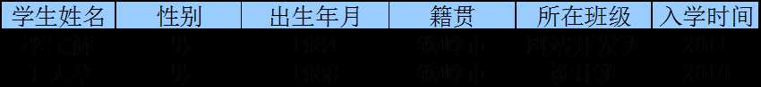 技术分享