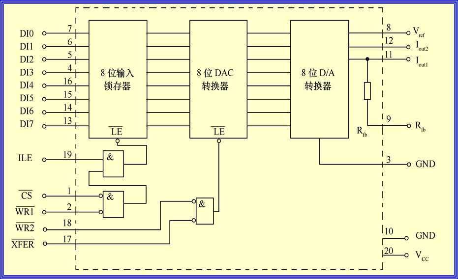 技术分享