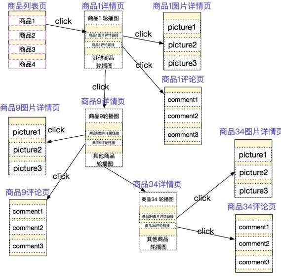 业务逻辑实例