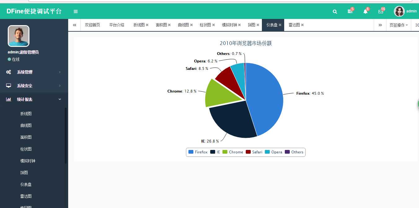 技术分享