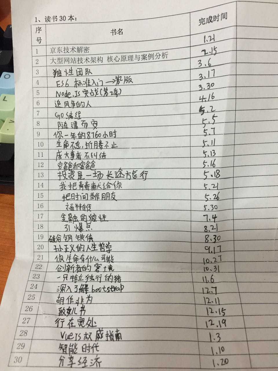 技术分享