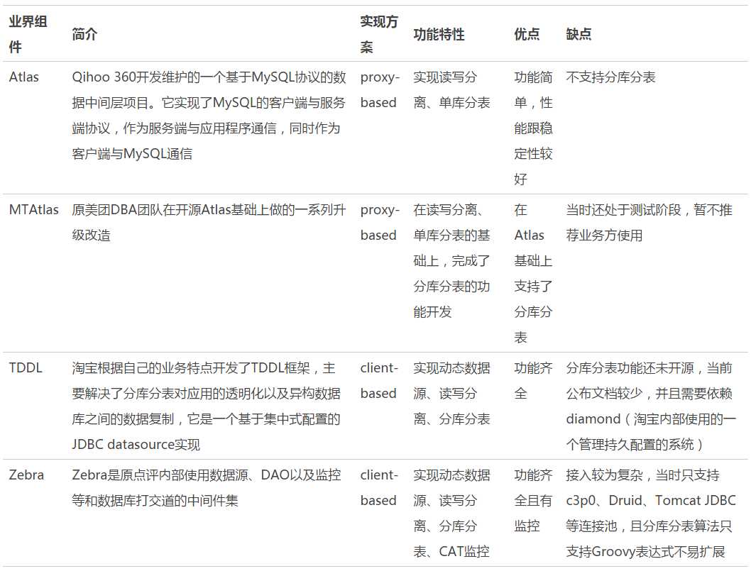 技术分享