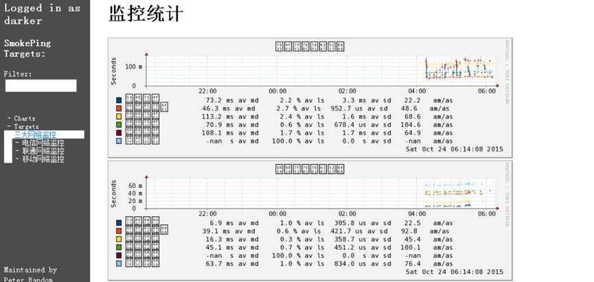 技术分享