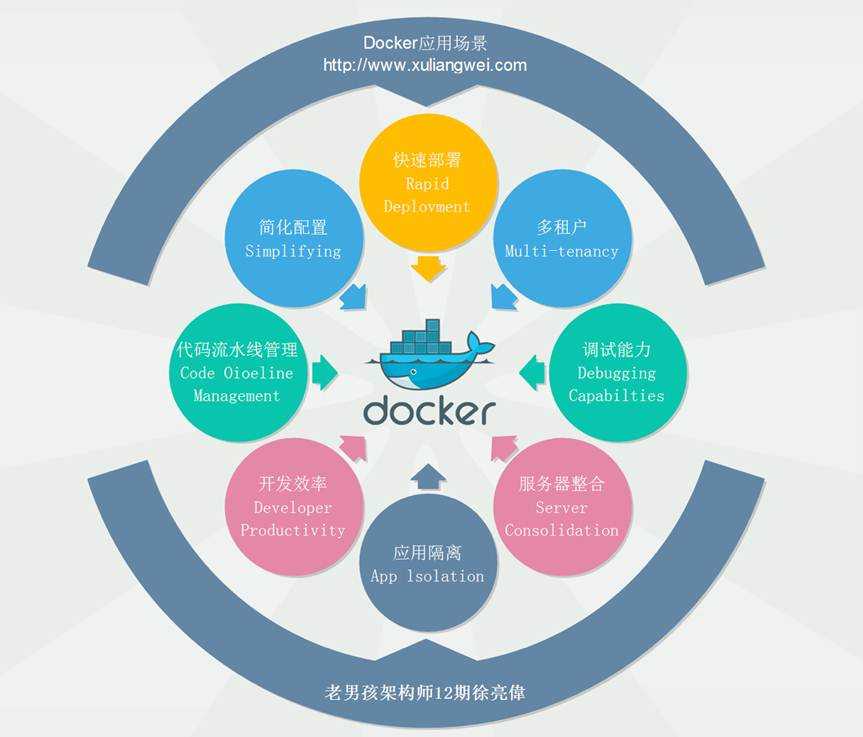 技术分享