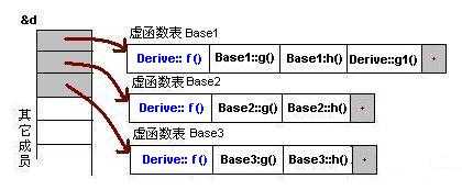 技术分享