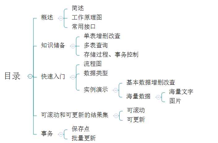 技术分享