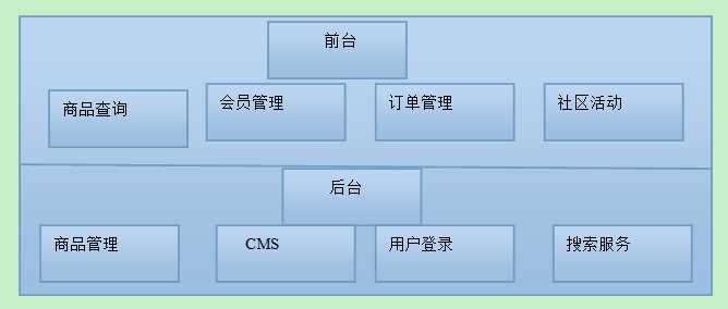 技术分享