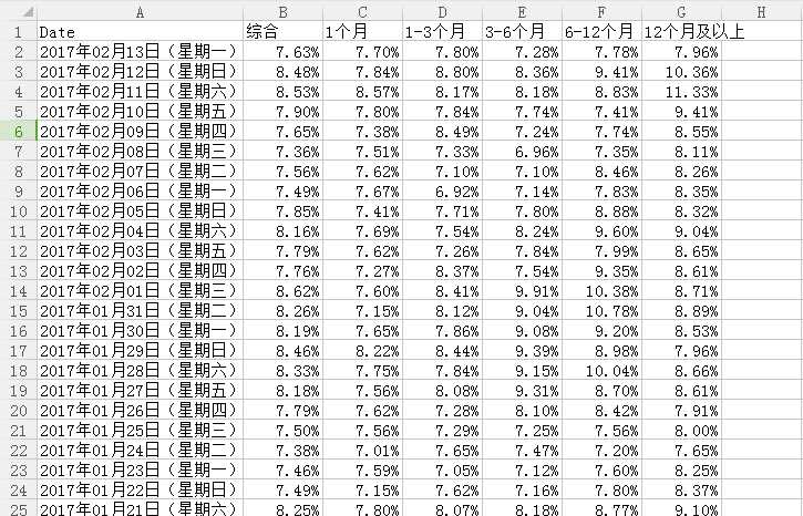 技术分享