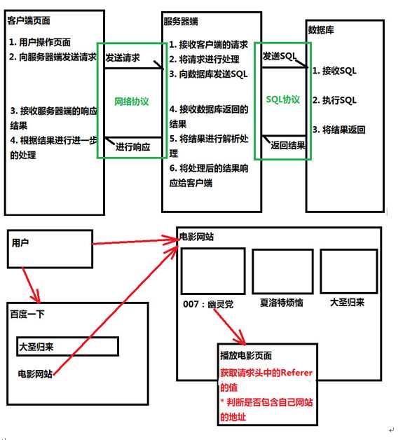 技术分享