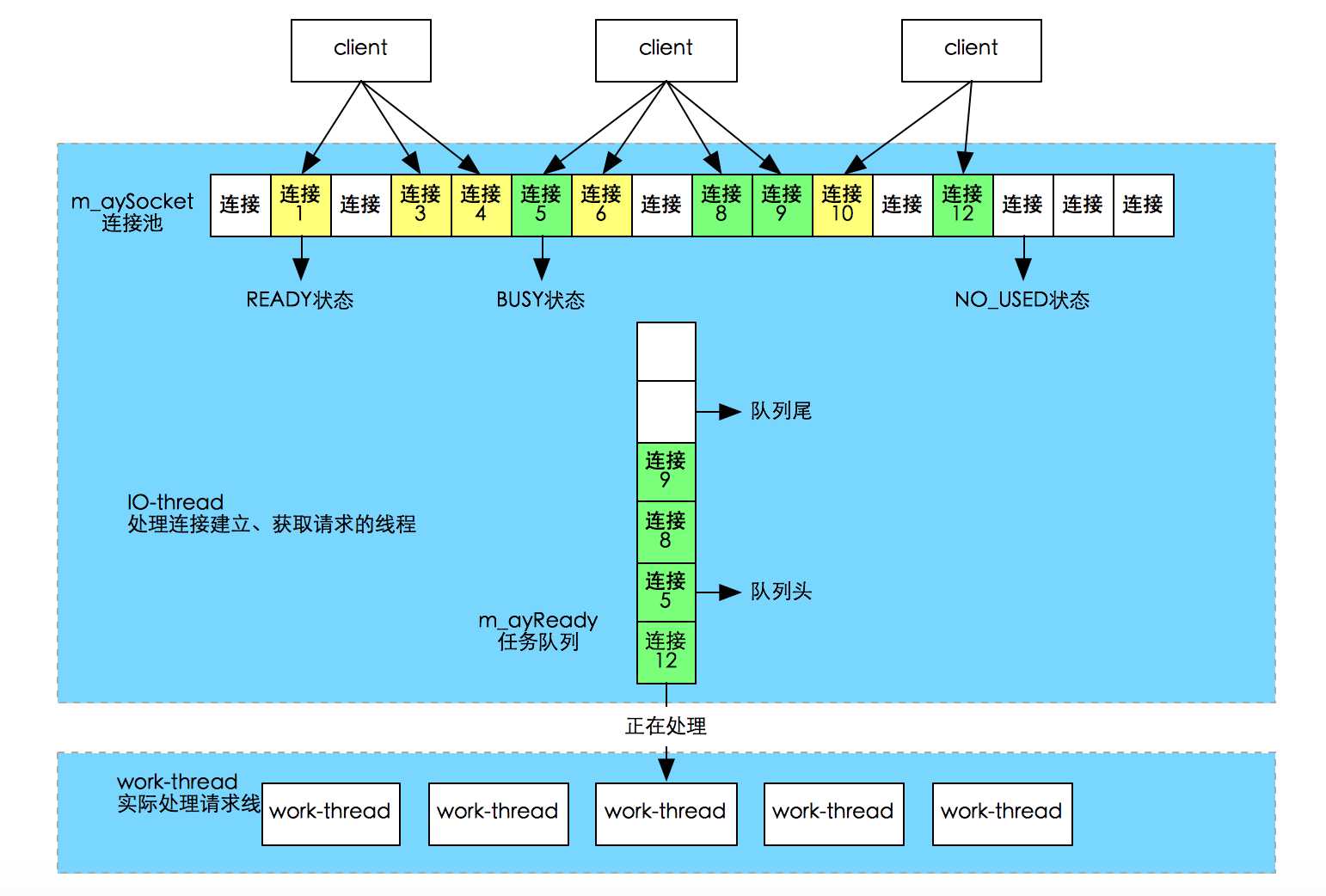 技术分享
