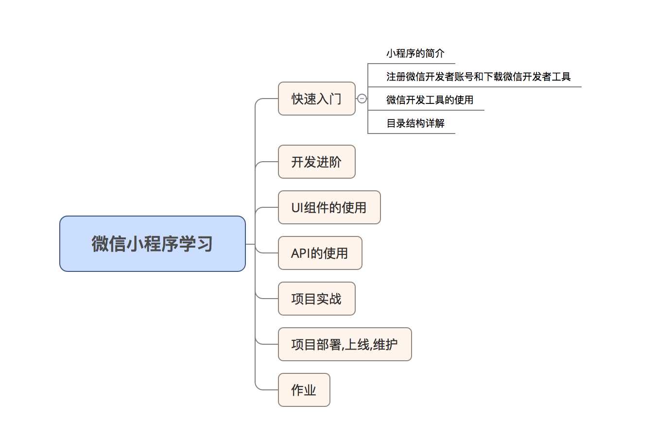 技术分享