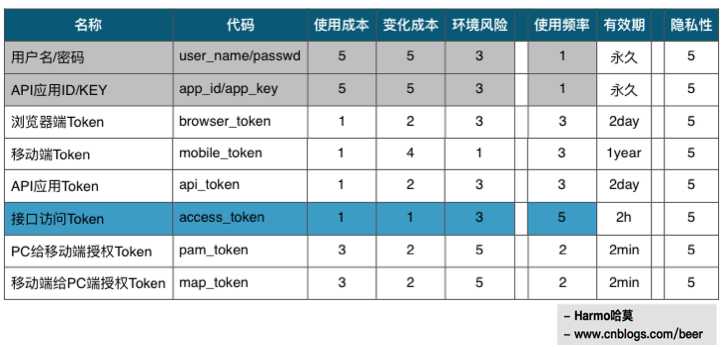 技术分享