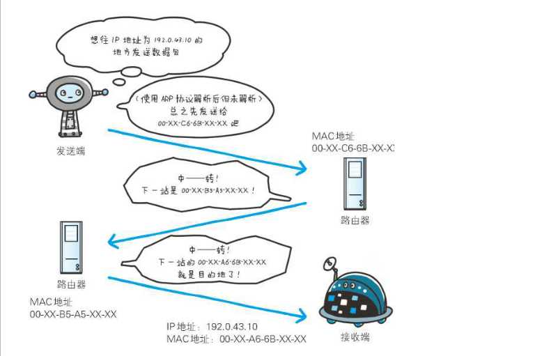 技术分享