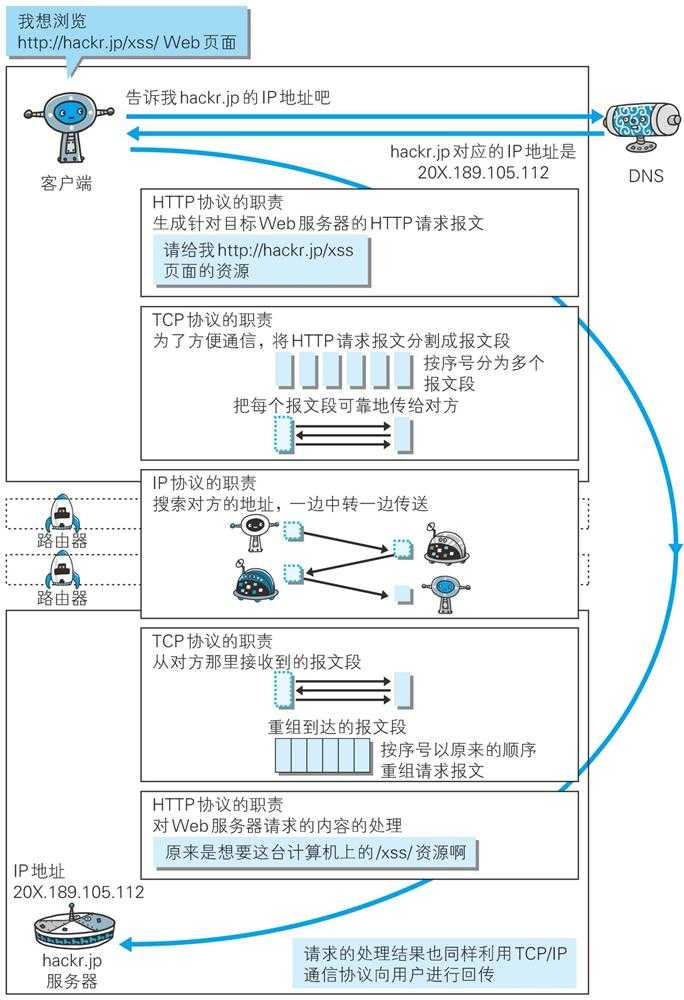 技术分享