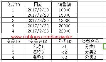 技术分享