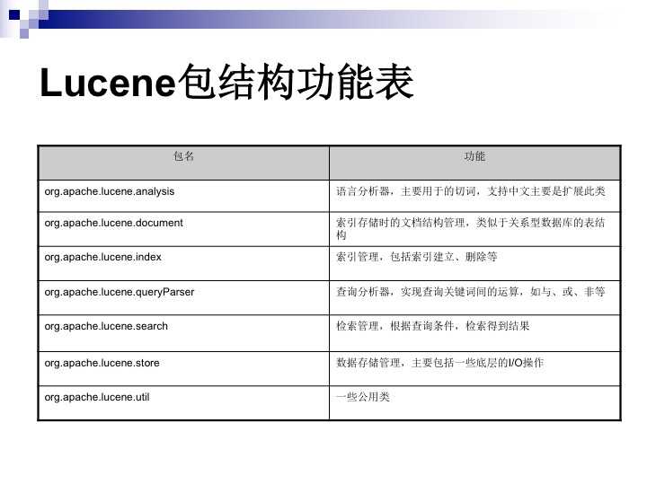 技术分享