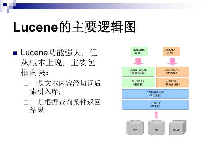 技术分享