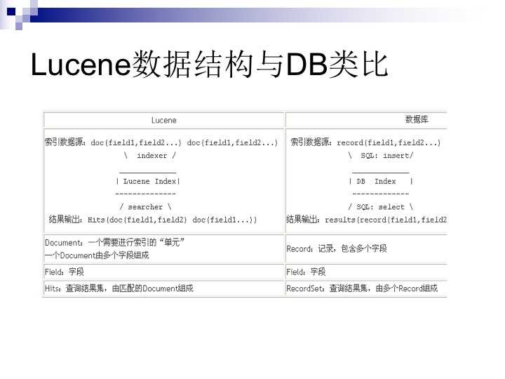 技术分享