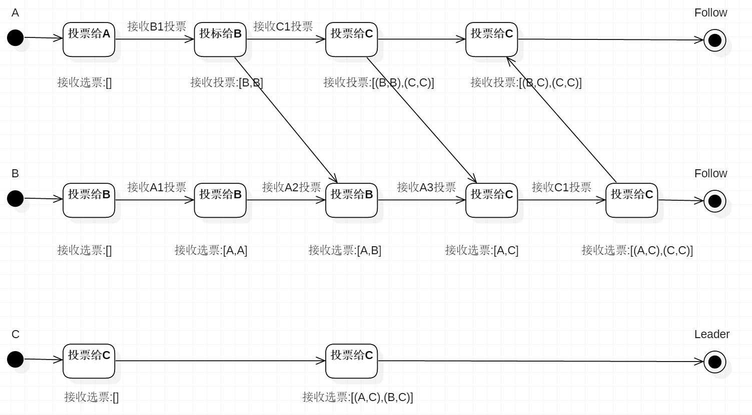 技术分享