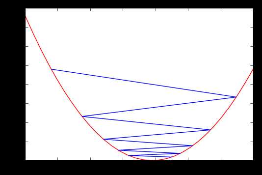 1488044904297.jpg 技术分享