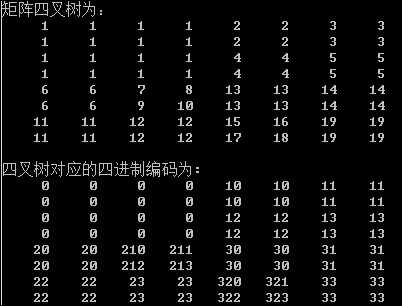 求矩阵四叉树的四进制和十进制morton码