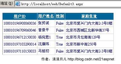 技术分享