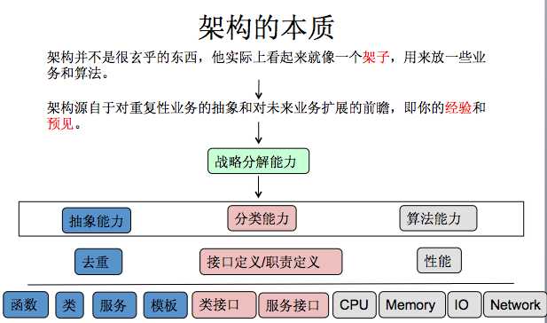 技术分享