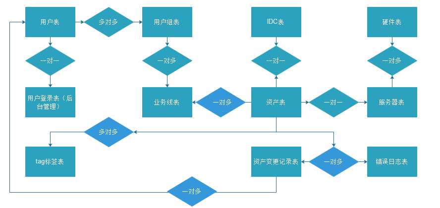 技术分享