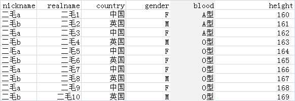 技术分享