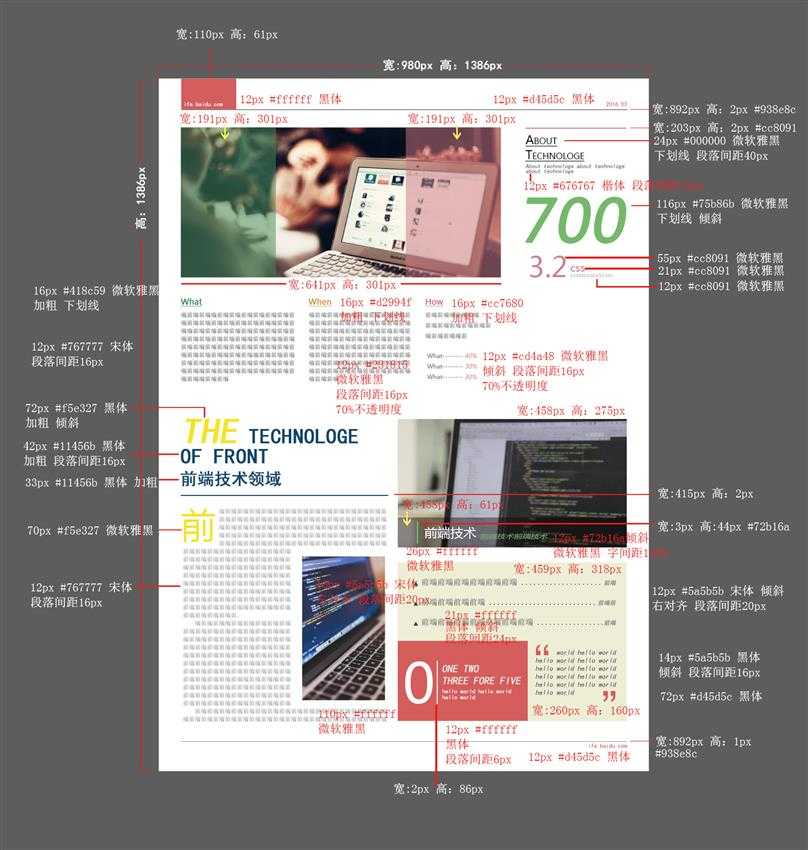 技术分享