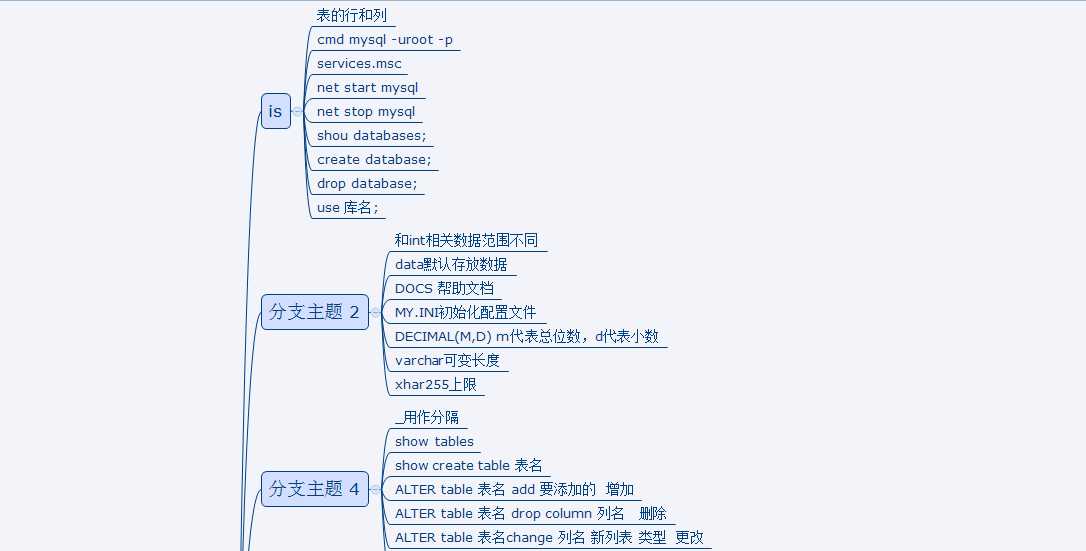 技术分享