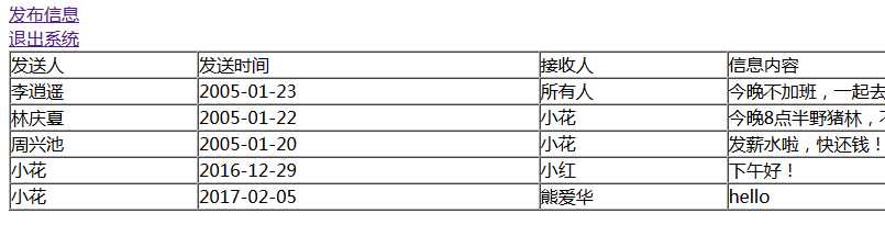 技术分享