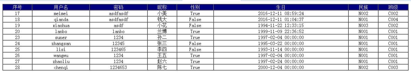 技术分享