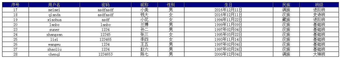 技术分享