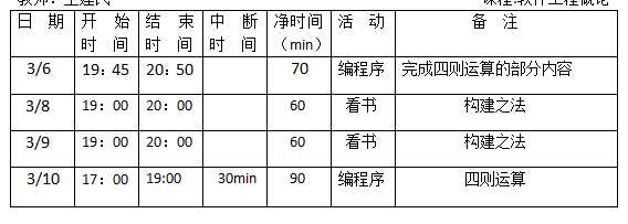 技术分享