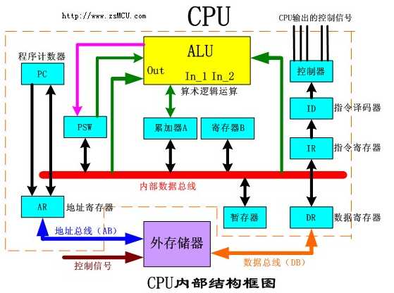 技术分享